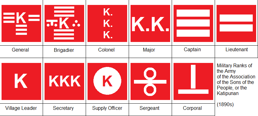 insignias de rango del Katipunan 